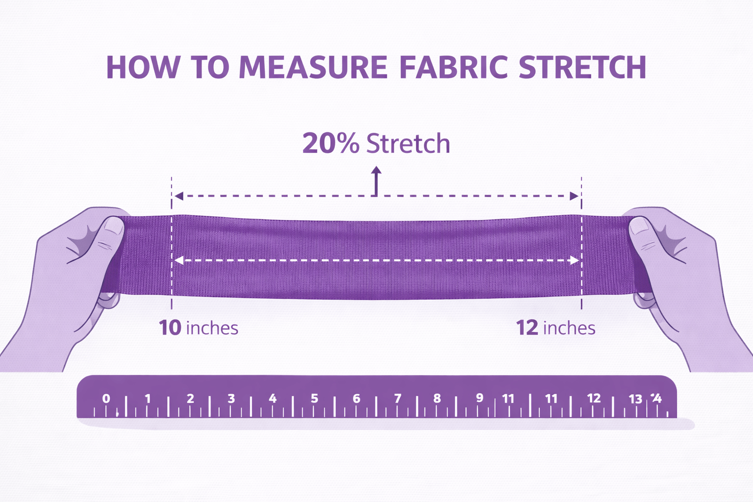 How to measure yourself - bust, waist, hip measurement guide for women