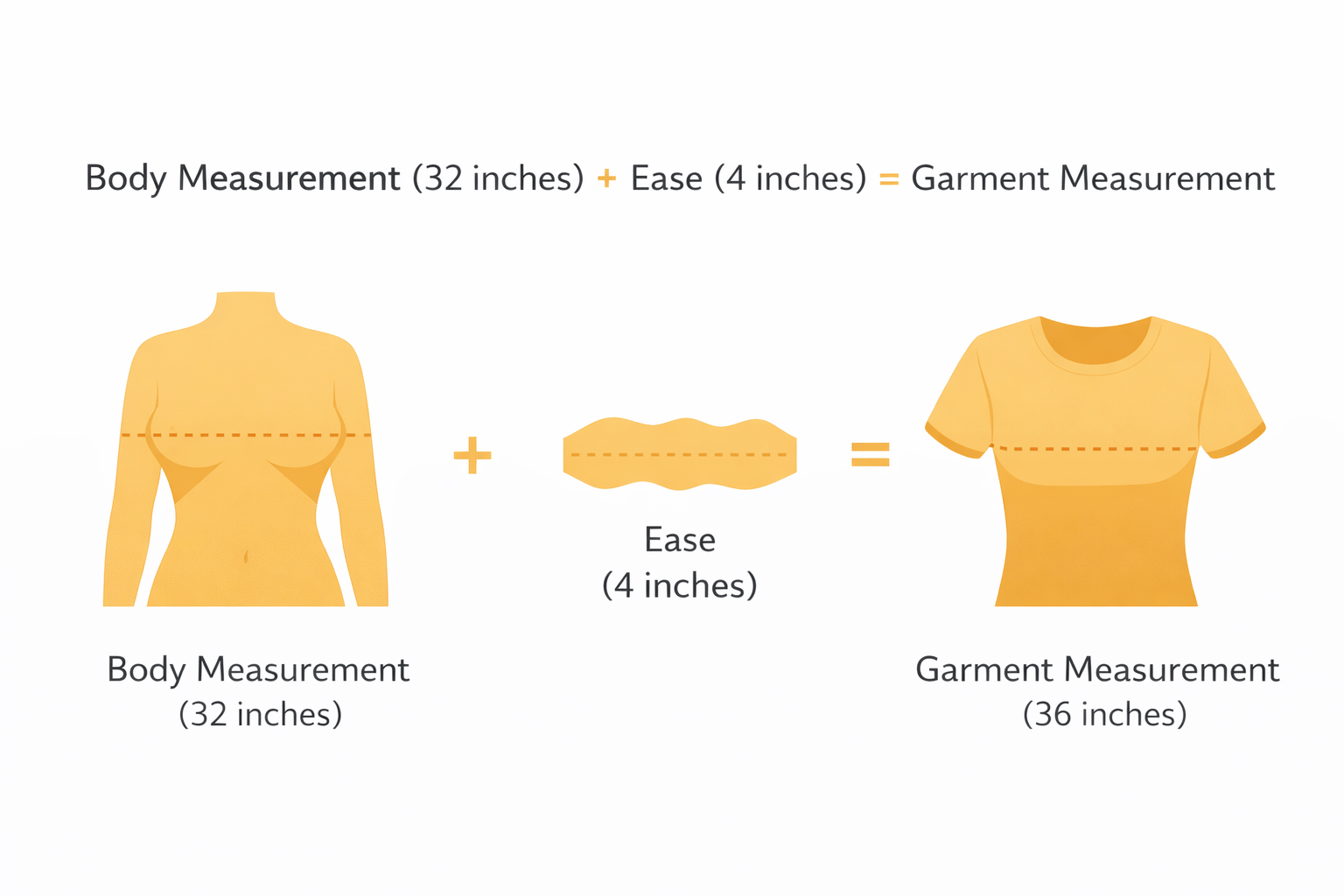 How to measure fabric stretch percentage - ruler method illustrated